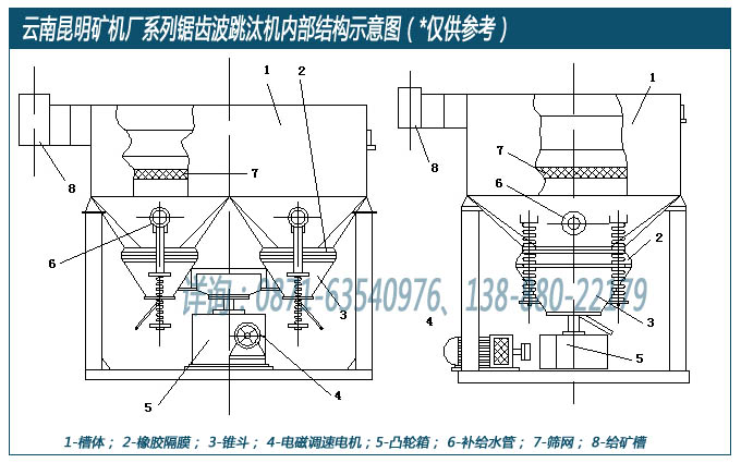 陕西淄博矿机厂设计生产的锯齿波跳汰机内部结构示意图