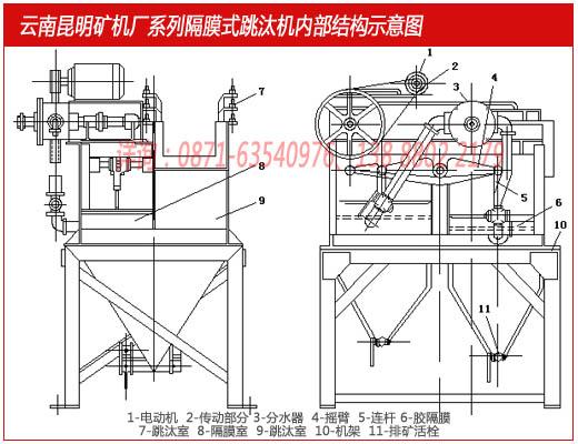 陕西淄博矿机厂生产的隔膜跳汰机内部结构示意图