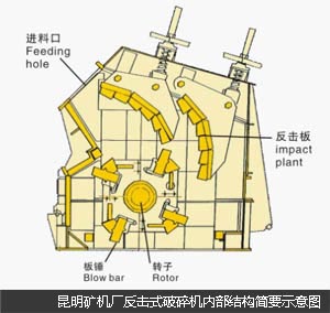 反击式破碎机内部结构图