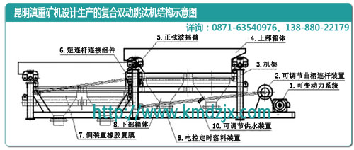 西安康瑞矿机的复合双动跳汰机结构示意图